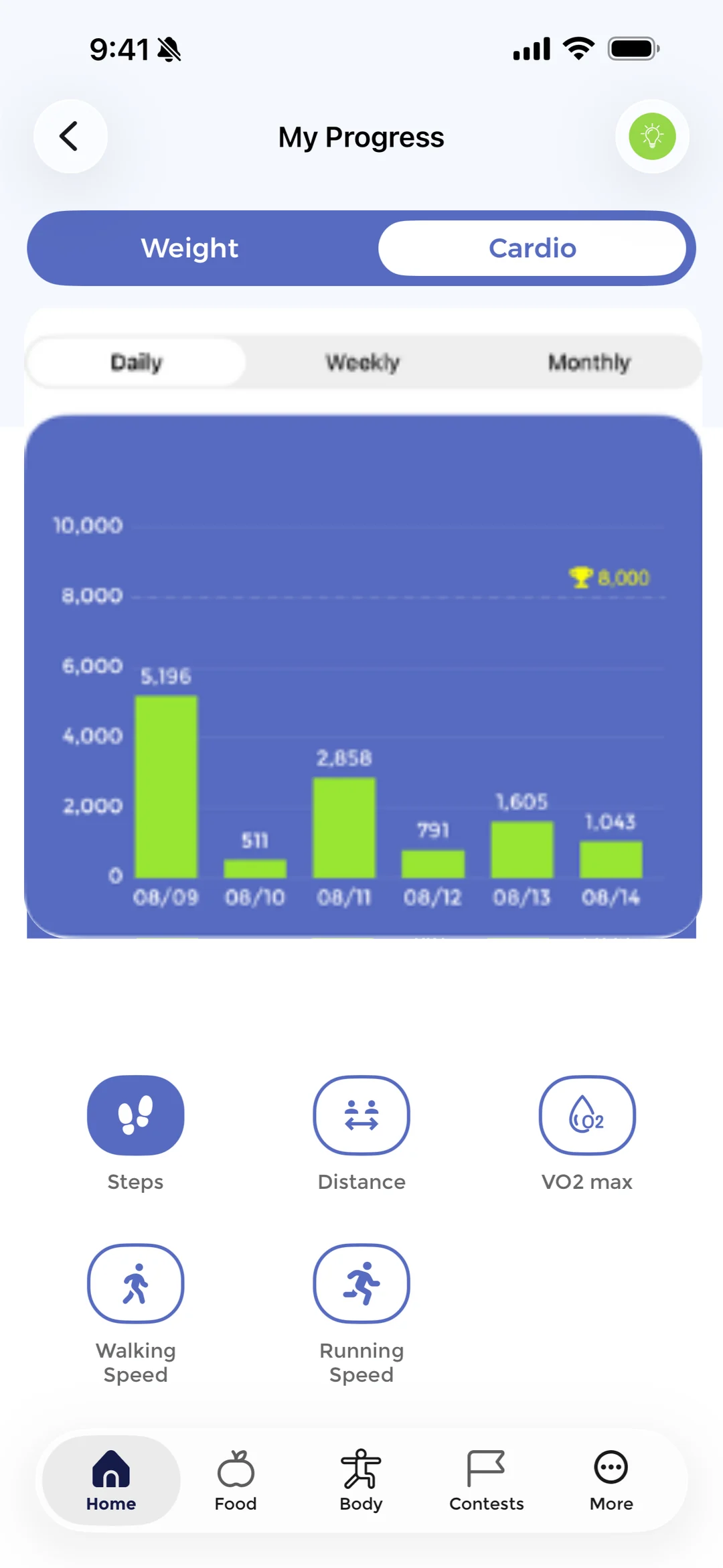 Vygor cardio analytics showing daily step counts as a bar chart against a target, with distance, VO2 max and walking and running speed below.